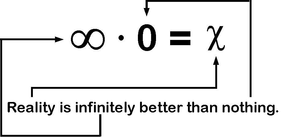 infinity times 0 = x, because infinity is not a number